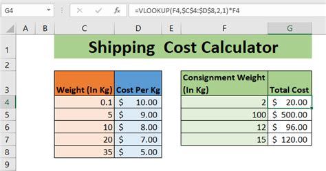 container shipping cost estimator.